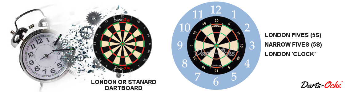 The London Standard Dartbaord London Fives (5s) Clock Dartboard