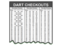 Darts Checkout Chart