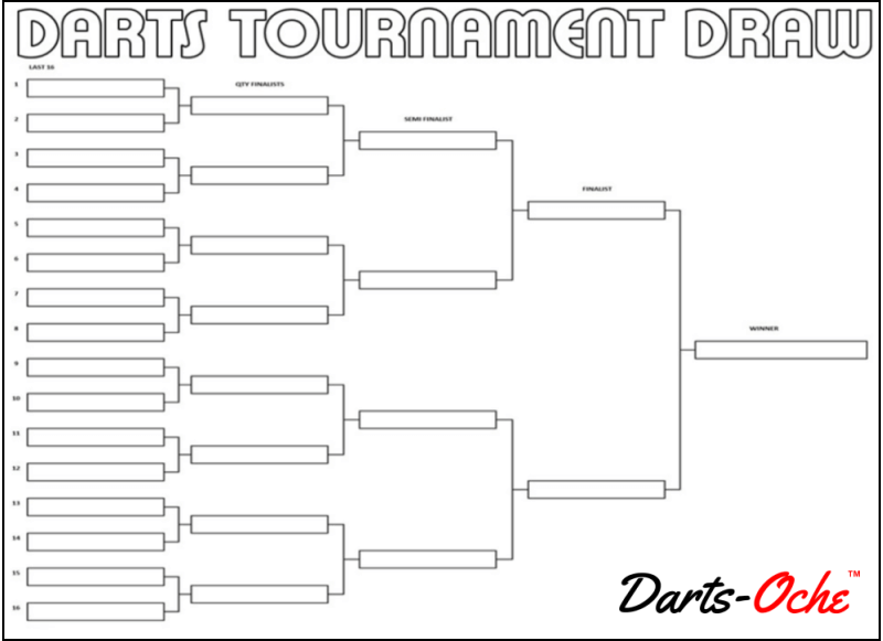 Darts-Oche  Tournament Draw Sheet