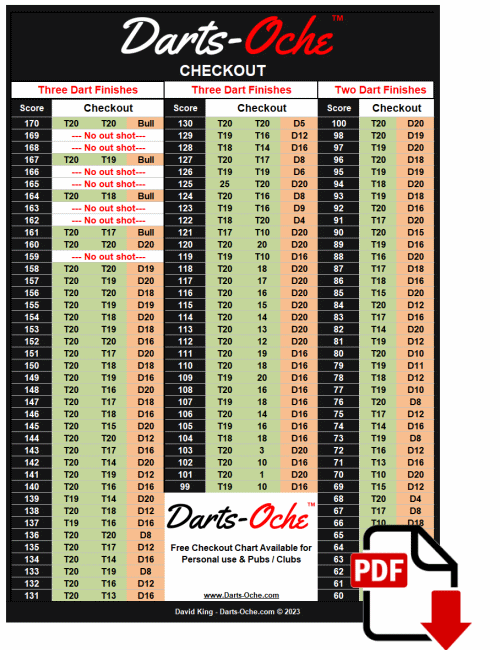 Darts-Oche Darts Checkout Chart