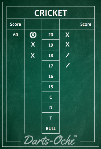 Darts-Oche Cricket Score Board