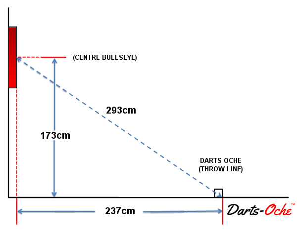 Darts-Oche Dartboard Setup Diagram One