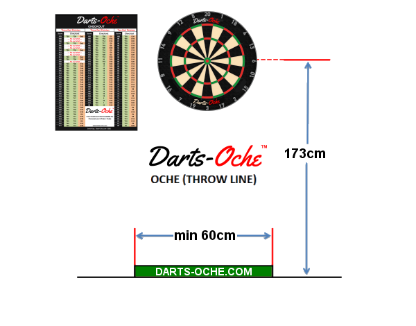 Darts-Oche Dartboard Setup Diagram Two