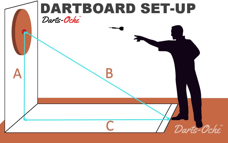 Dartboard Set-up - Copyright Darts501 / D.King