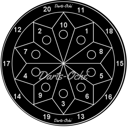 The Bath Dartboard - UK Regional Dartboards - Copywrite Darts-Oche / D.King