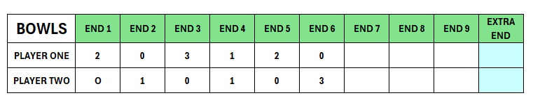 Bowls SIngle Set Scoreboard