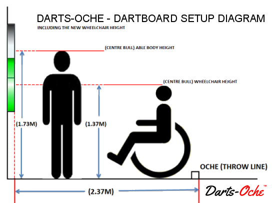 Wheelchair Darts Setup Diagram One