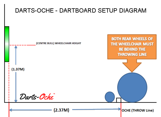 Wheelchair Darts Setup Diagram One