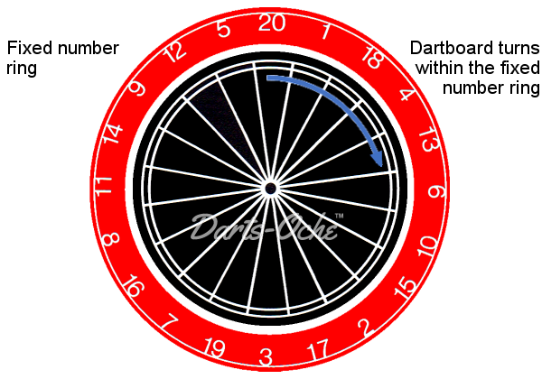 The Kent (Doubles) Dartboard - Copyright Darts-Oche  D.King