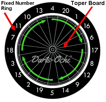 Manchester Man-Lon Dartboard