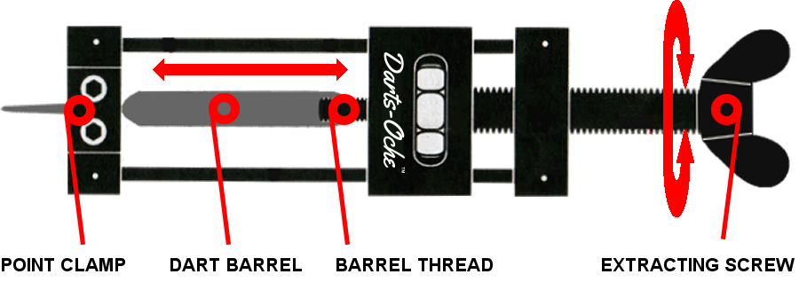Dart Repointer Diagram